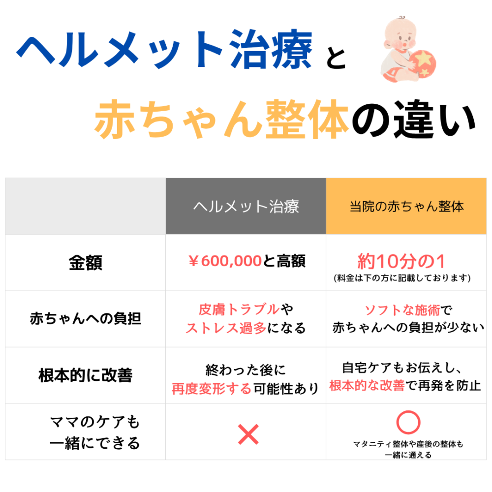 小野市　赤ちゃん整体　身体の歪み　頭の形　向き癖　発達